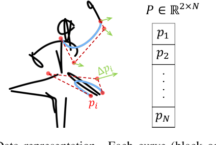 Figure 2 for Breathing Life Into Sketches Using Text-to-Video Priors