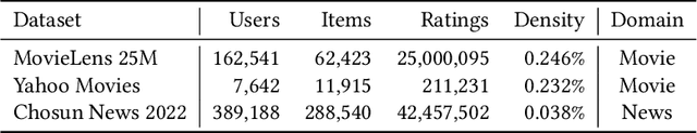 Figure 2 for General Item Representation Learning for Cold-start Content Recommendations