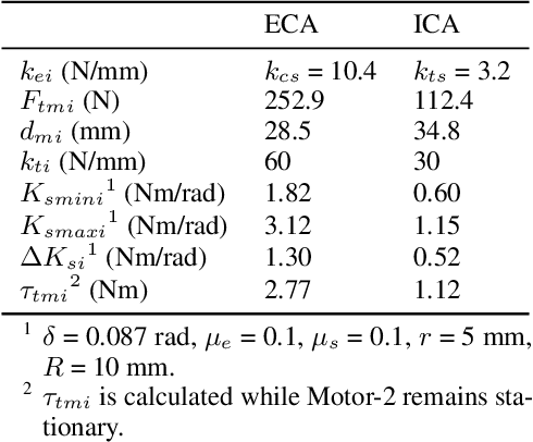 Figure 4 for Compliant actuators that mimic biological muscle performance with applications in a highly biomimetic robotic arm