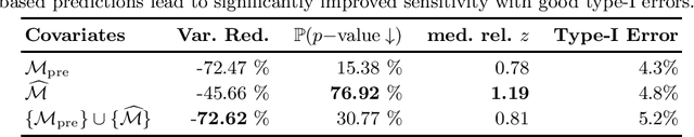 Figure 1 for Variance Reduction in Ratio Metrics for Efficient Online Experiments