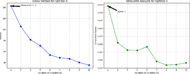 Figure 2 for Self-supervised Fusarium Head Blight Detection with Hyperspectral Image and Feature Mining