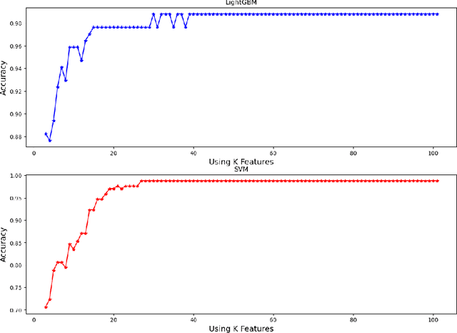 Figure 4 for Self-supervised Fusarium Head Blight Detection with Hyperspectral Image and Feature Mining