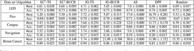 Figure 2 for Cost-Efficient Online Decision Making: A Combinatorial Multi-Armed Bandit Approach