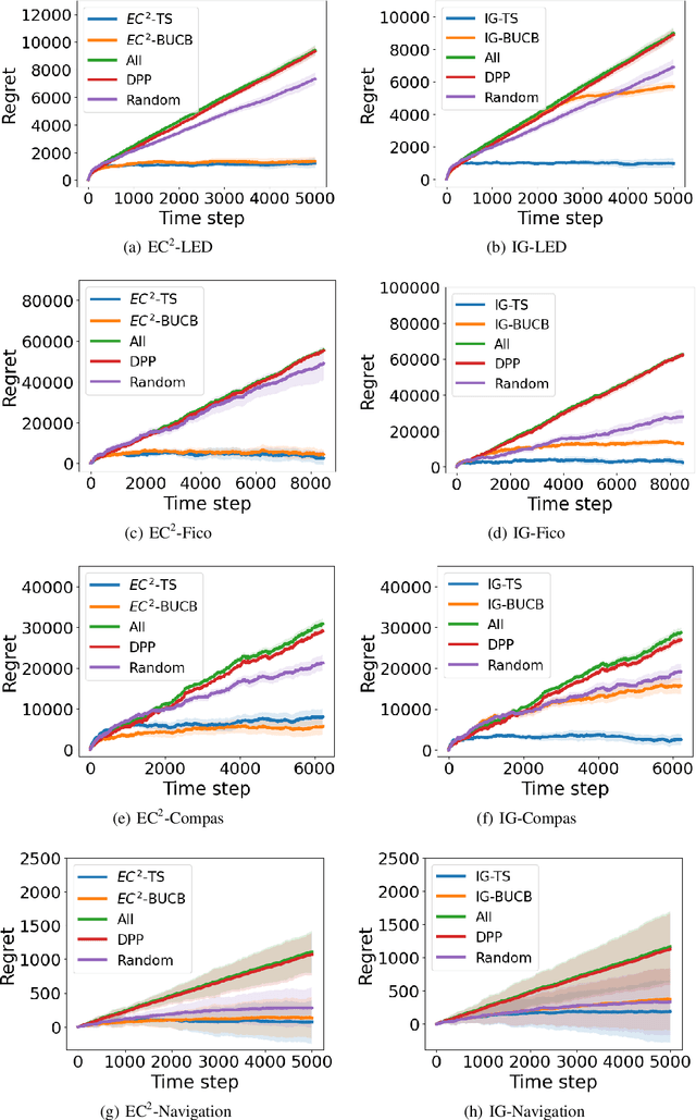 Figure 1 for Cost-Efficient Online Decision Making: A Combinatorial Multi-Armed Bandit Approach