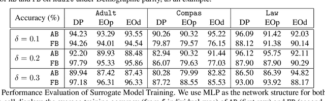 Figure 4 for Fair Classifiers that Abstain without Harm