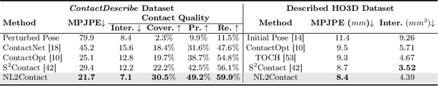 Figure 3 for NL2Contact: Natural Language Guided 3D Hand-Object Contact Modeling with Diffusion Model