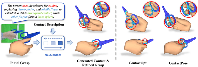 Figure 1 for NL2Contact: Natural Language Guided 3D Hand-Object Contact Modeling with Diffusion Model