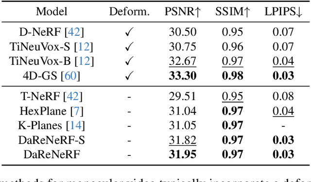 Figure 3 for DaReNeRF: Direction-aware Representation for Dynamic Scenes