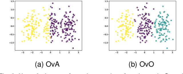 Figure 3 for Generalised Mutual Information: a Framework for Discriminative Clustering