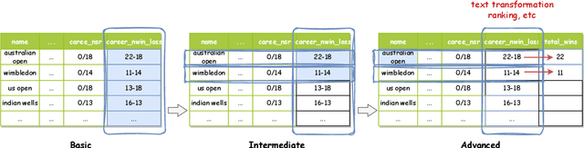 Figure 3 for OpenTab: Advancing Large Language Models as Open-domain Table Reasoners