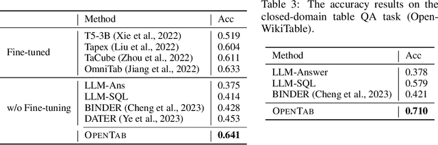 Figure 4 for OpenTab: Advancing Large Language Models as Open-domain Table Reasoners