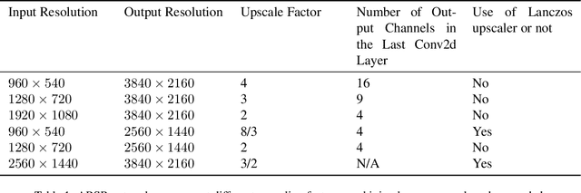 Figure 2 for Super Efficient Neural Network for Compression Artifacts Reduction and Super Resolution