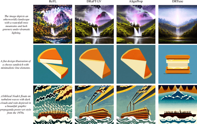 Figure 4 for Deep Reward Supervisions for Tuning Text-to-Image Diffusion Models