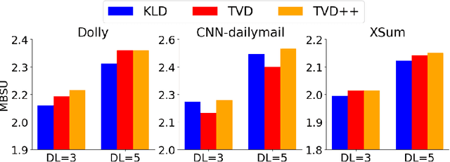 Figure 1 for Direct Alignment of Draft Model for Speculative Decoding with Chat-Fine-Tuned LLMs