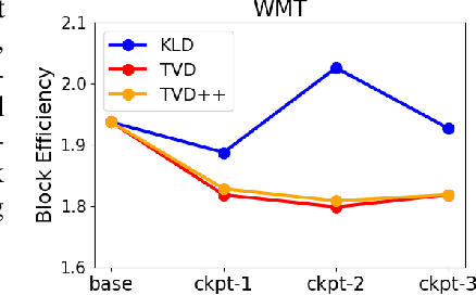 Figure 4 for Direct Alignment of Draft Model for Speculative Decoding with Chat-Fine-Tuned LLMs