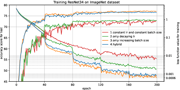 Figure 3 for Using Stochastic Gradient Descent to Smooth Nonconvex Functions: Analysis of Implicit Graduated Optimization with Optimal Noise Scheduling