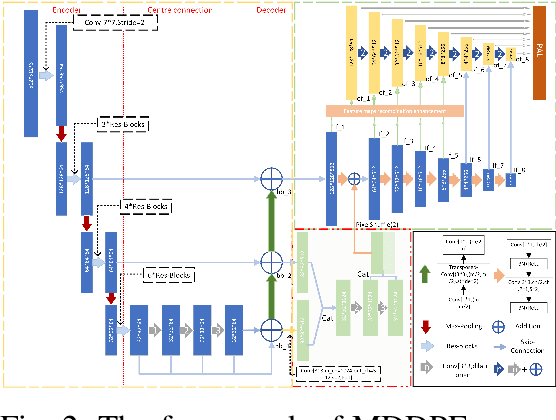 Figure 3 for A drone detector with modified backbone and multiple pyramid featuremaps enhancement structure 