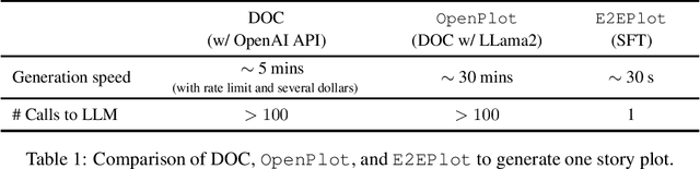 Figure 1 for End-to-end Story Plot Generator