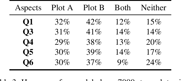 Figure 3 for End-to-end Story Plot Generator