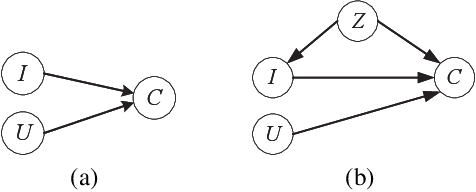 Figure 1 for Debiased Contrastive Representation Learning for Mitigating Dual Biases in Recommender Systems