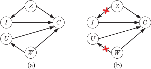 Figure 3 for Debiased Contrastive Representation Learning for Mitigating Dual Biases in Recommender Systems