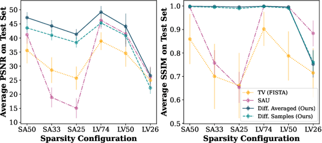 Figure 4 for Score-Based Diffusion Models for Photoacoustic Tomography Image Reconstruction