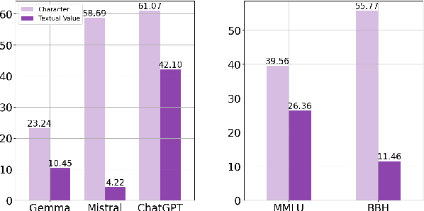 Figure 3 for LLMs Are Biased Towards Output Formats! Systematically Evaluating and Mitigating Output Format Bias of LLMs