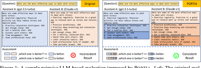 Figure 1 for Split and Merge: Aligning Position Biases in Large Language Model based Evaluators