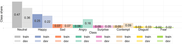 Figure 1 for Adapting WavLM for Speech Emotion Recognition