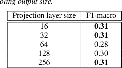 Figure 2 for Adapting WavLM for Speech Emotion Recognition