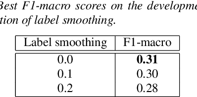 Figure 3 for Adapting WavLM for Speech Emotion Recognition