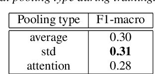 Figure 4 for Adapting WavLM for Speech Emotion Recognition