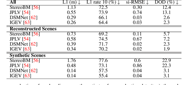 Figure 2 for Icy Moon Surface Simulation and Stereo Depth Estimation for Sampling Autonomy