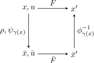 Figure 1 for Exploiting Symmetry in Dynamics for Model-Based Reinforcement Learning with Asymmetric Rewards