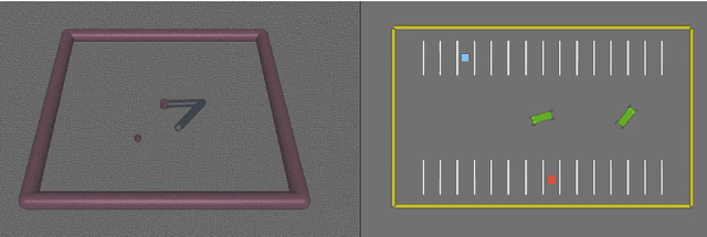 Figure 2 for Exploiting Symmetry in Dynamics for Model-Based Reinforcement Learning with Asymmetric Rewards