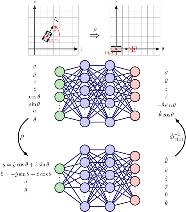 Figure 3 for Exploiting Symmetry in Dynamics for Model-Based Reinforcement Learning with Asymmetric Rewards