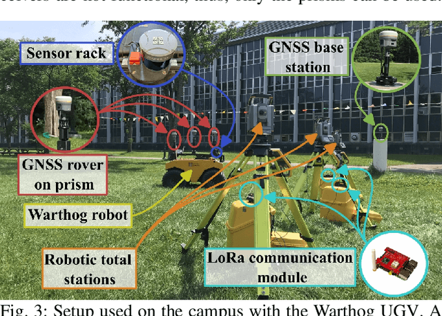 Figure 2 for RTS-GT: Robotic Total Stations Ground Truthing dataset