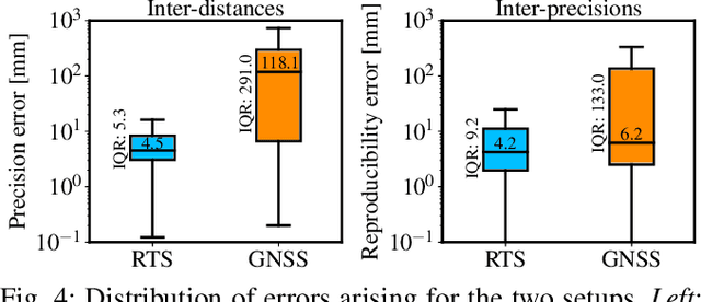 Figure 3 for RTS-GT: Robotic Total Stations Ground Truthing dataset