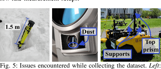 Figure 4 for RTS-GT: Robotic Total Stations Ground Truthing dataset