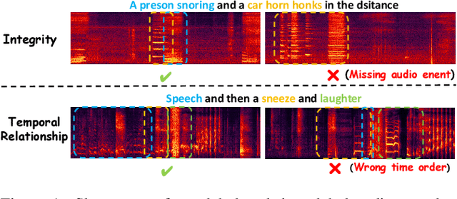 Figure 1 for BATON: Aligning Text-to-Audio Model with Human Preference Feedback