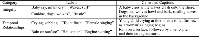 Figure 4 for BATON: Aligning Text-to-Audio Model with Human Preference Feedback