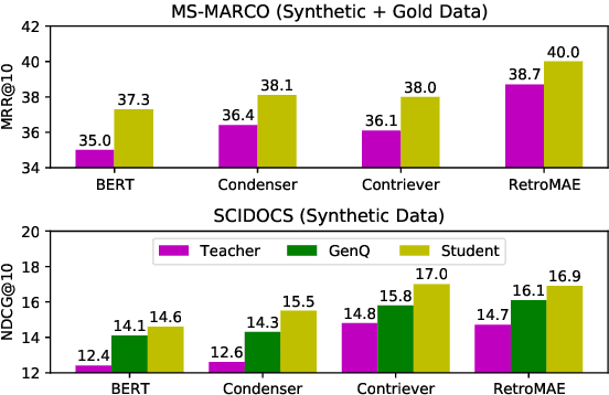 Figure 4 for Noisy Self-Training with Synthetic Queries for Dense Retrieval