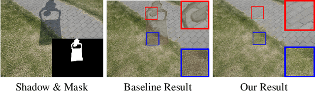 Figure 3 for Latent Feature-Guided Diffusion Models for Shadow Removal