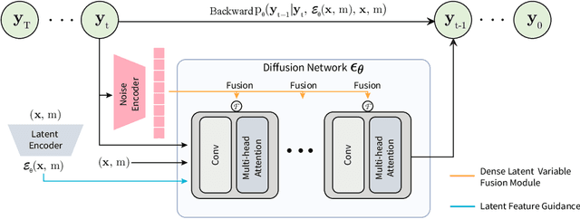 Figure 4 for Latent Feature-Guided Diffusion Models for Shadow Removal