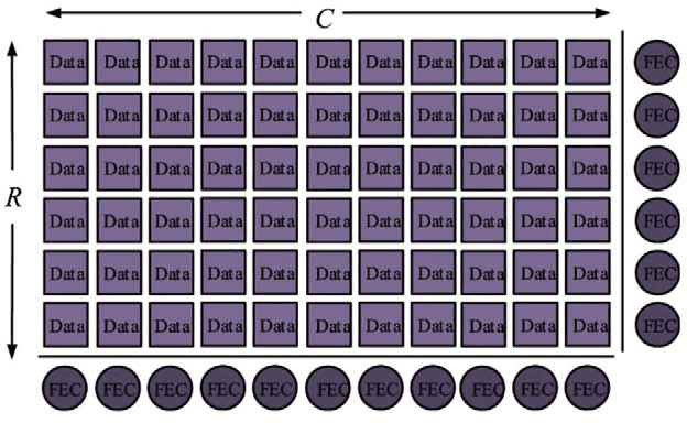 Figure 1 for Application-Layer FEC Scheme Configuration Optimization via Hybrid Simulated Annealing