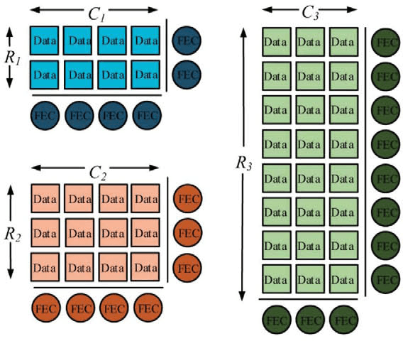 Figure 2 for Application-Layer FEC Scheme Configuration Optimization via Hybrid Simulated Annealing