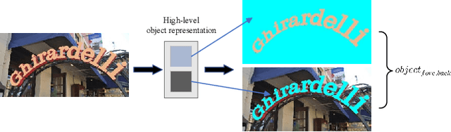 Figure 1 for Self-supervised Scene Text Segmentation with Object-centric Layered Representations Augmented by Text Regions