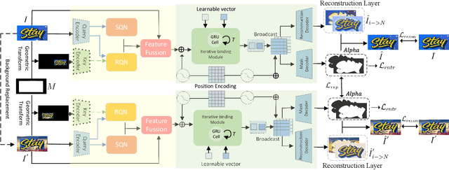 Figure 3 for Self-supervised Scene Text Segmentation with Object-centric Layered Representations Augmented by Text Regions