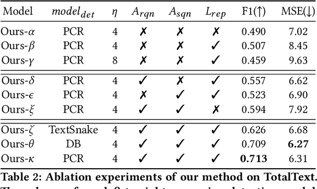 Figure 4 for Self-supervised Scene Text Segmentation with Object-centric Layered Representations Augmented by Text Regions