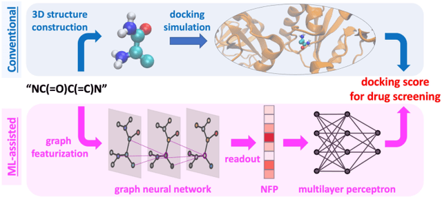 Figure 1 for Transferable Graph Neural Fingerprint Models for Quick Response to Future Bio-Threats